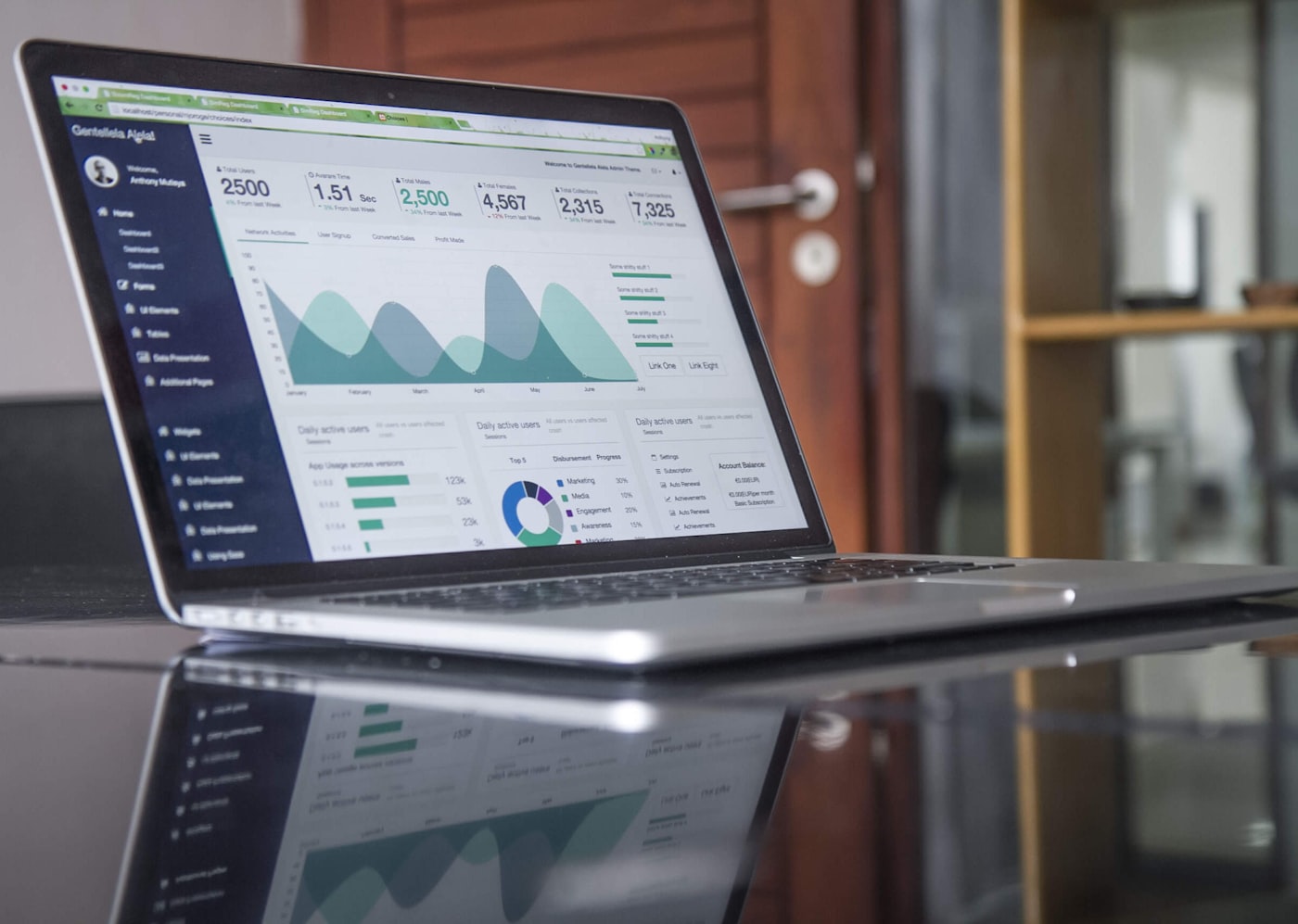 Website performance dashboard